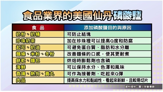 為什麼這些食物要加磷酸鹽?